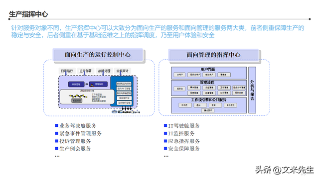 智能工廠整體藍(lán)圖——信息化頂層架構(gòu)設(shè)計咨詢項(xiàng)目解析